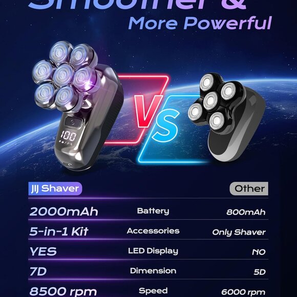 Head Shavers for Bald Men - 5-in-1 Electric Head Shaver Grooming Kit - Picture 3 of 9